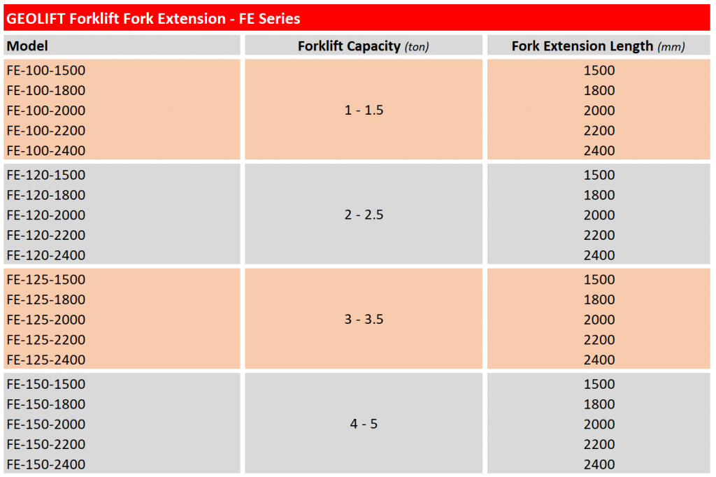 Fork Extensions FE Series Supplier Malaysia Fork Extensions FE Series Dealer Malaysia
